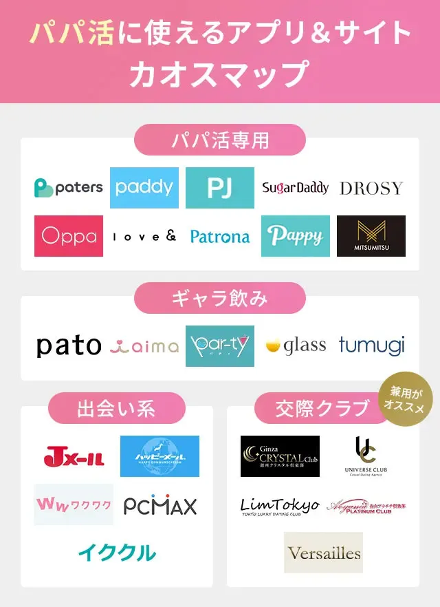 パパ活アプリ カオスマップ